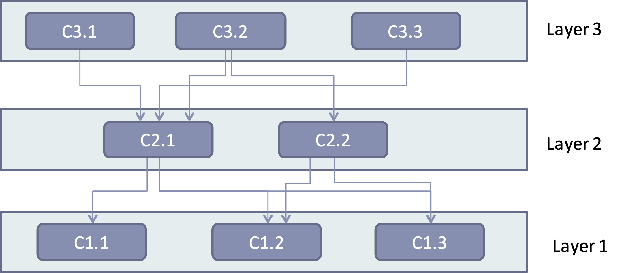 height:300px